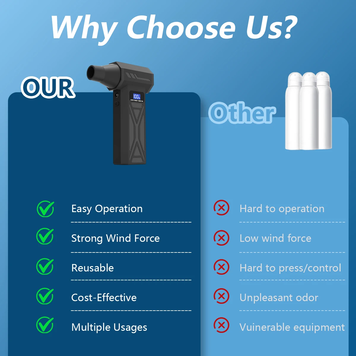 Новый воздуходувка P70, 110000 – обзор и цена Dryer Car Blower